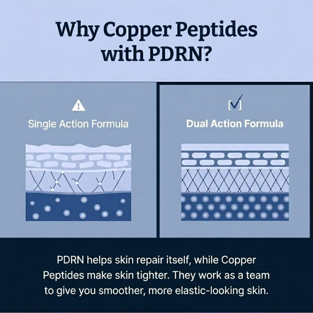 PDRN Copper Peptide Serum