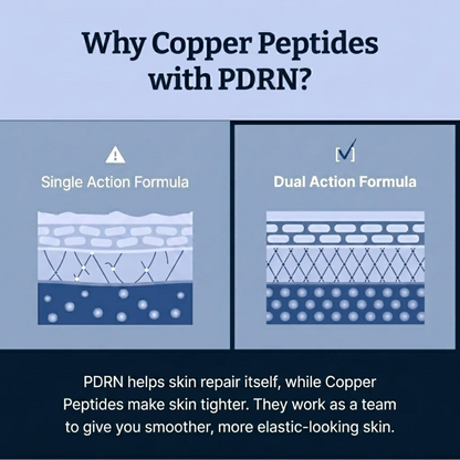 PDRN Copper Peptide Serum